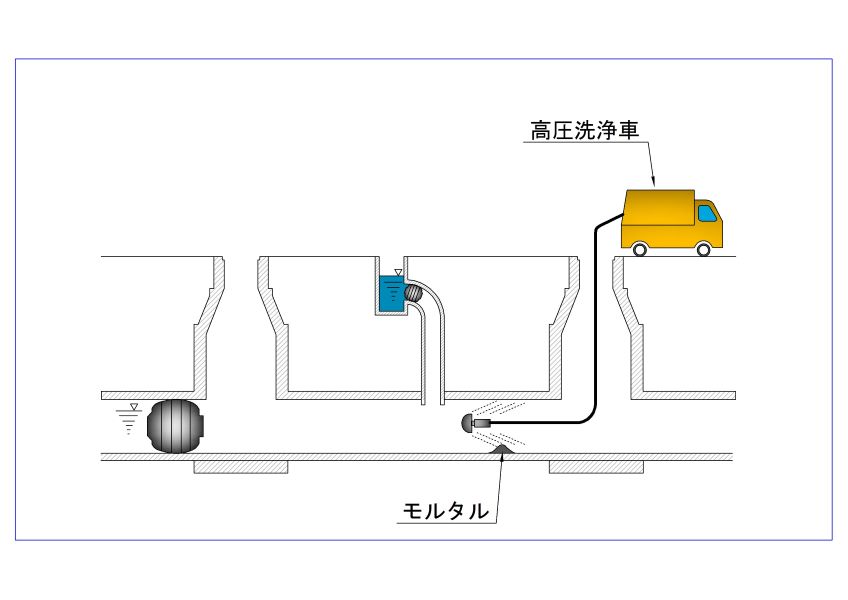 管更生（カメラ調査）