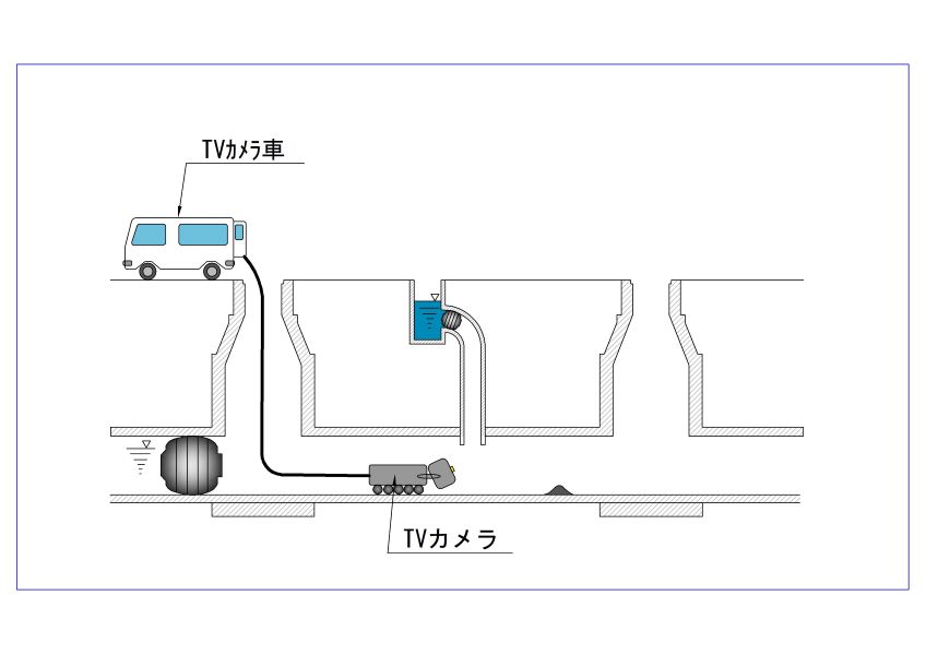 管更生（カメラ調査）