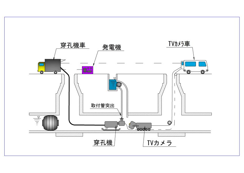 管更生（カメラ調査）