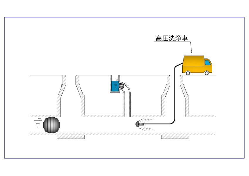 管更生（カメラ調査）