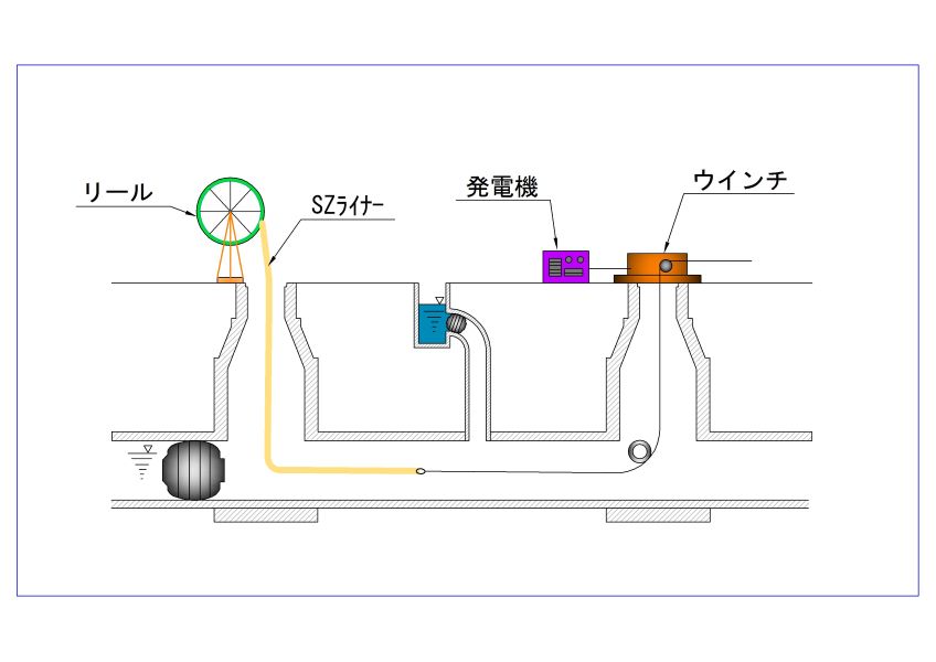 管更生（カメラ調査）