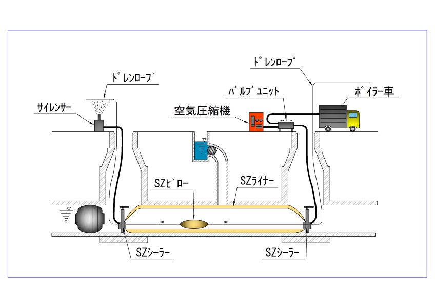 管更生（カメラ調査）