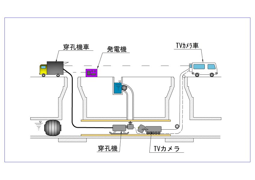 管更生（カメラ調査）